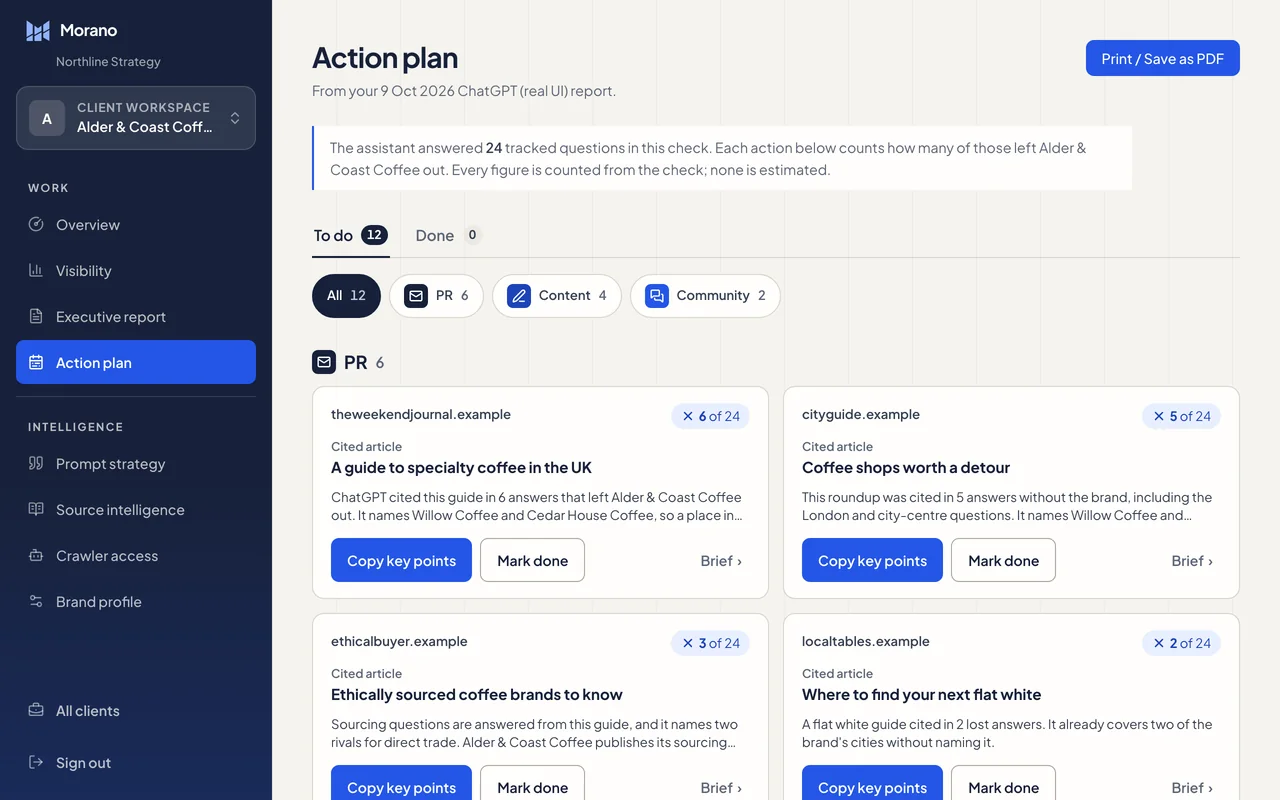 The client’s Action plan: 12 actions to do, as cards grouped into PR, content and community.