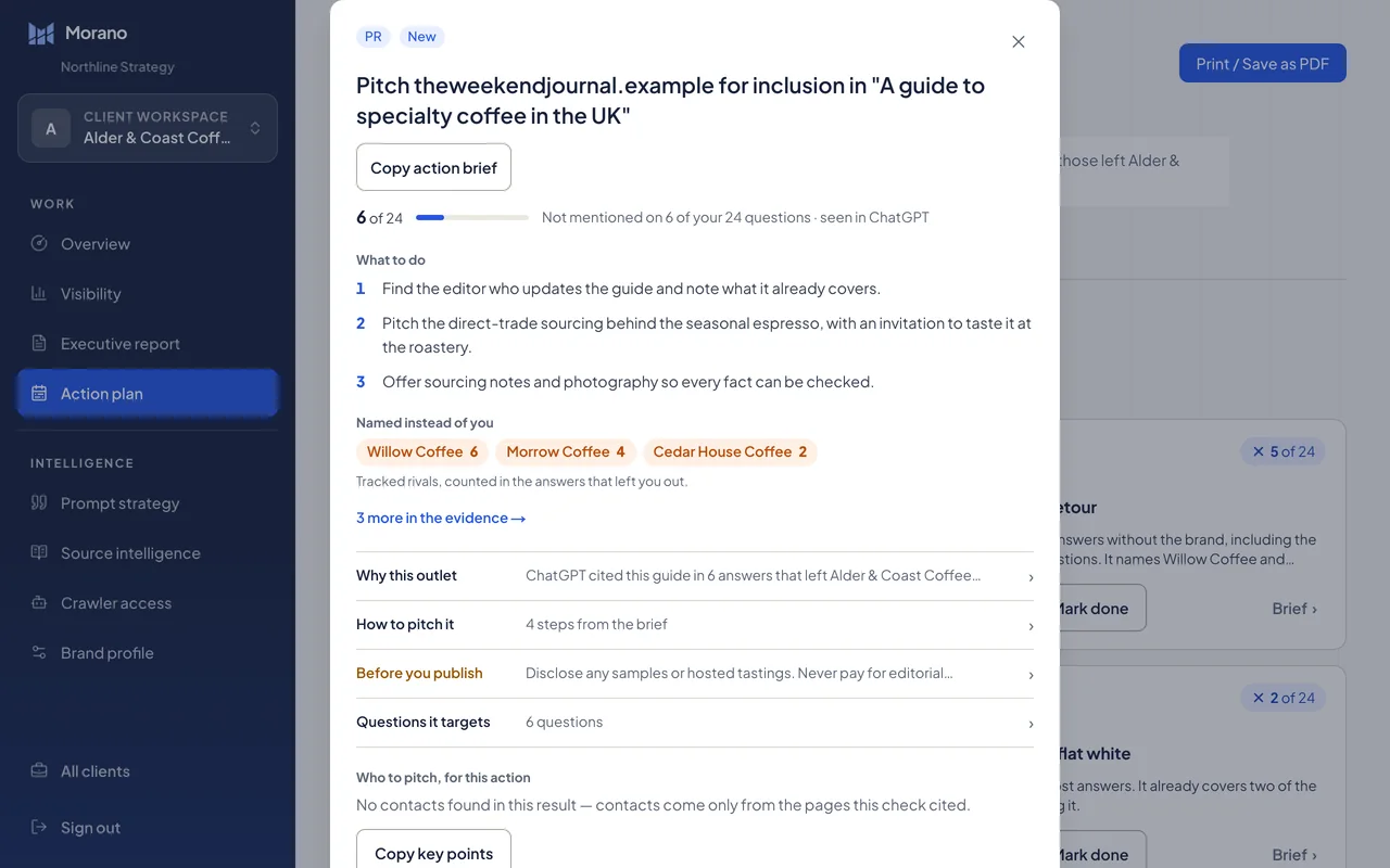 An Action plan brief, opened over the plan: the article to pitch, what to do, the rivals named instead and the questions it targets.