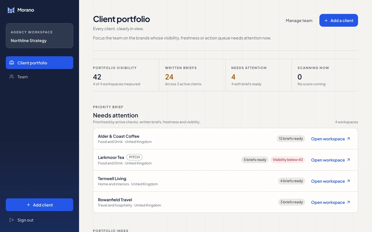 Morano’s Client portfolio for the example agency Northline Strategy: four workspaces, portfolio visibility 42 and 24 written briefs, with Larkmoor Tea marked as a pitch.