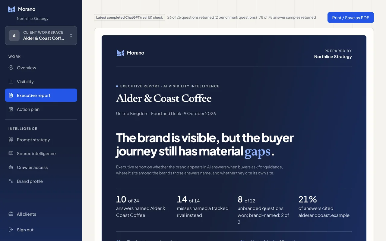 The client-ready Executive report for Alder & Coast Coffee, carrying the agency’s name, Northline Strategy.